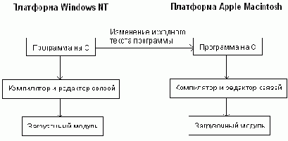 Мобильность Java