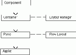 Режимы системы Layout Manager